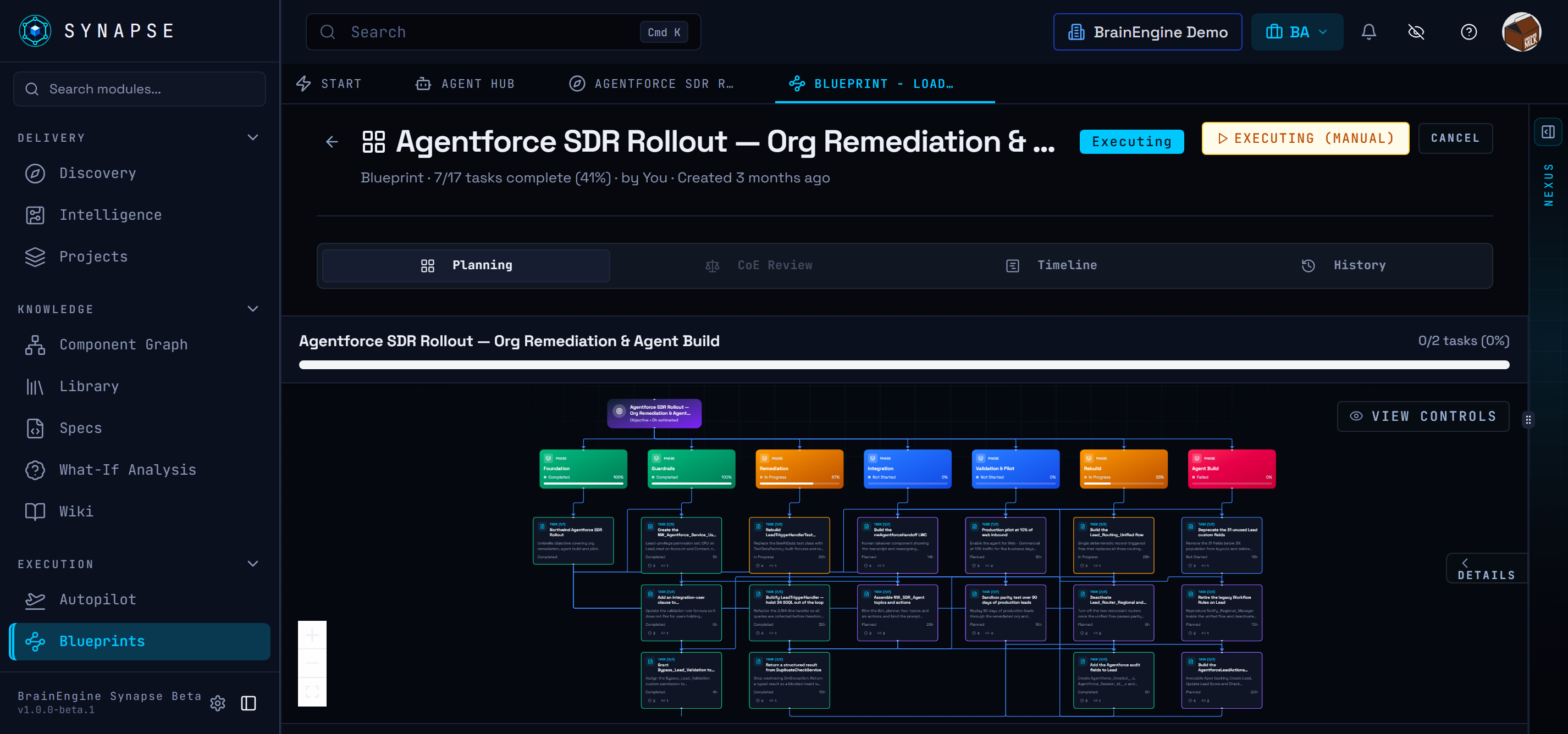 Synapse Blueprint workspace showing connected delivery phases, tasks, and dependencies for an illustrative rollout.