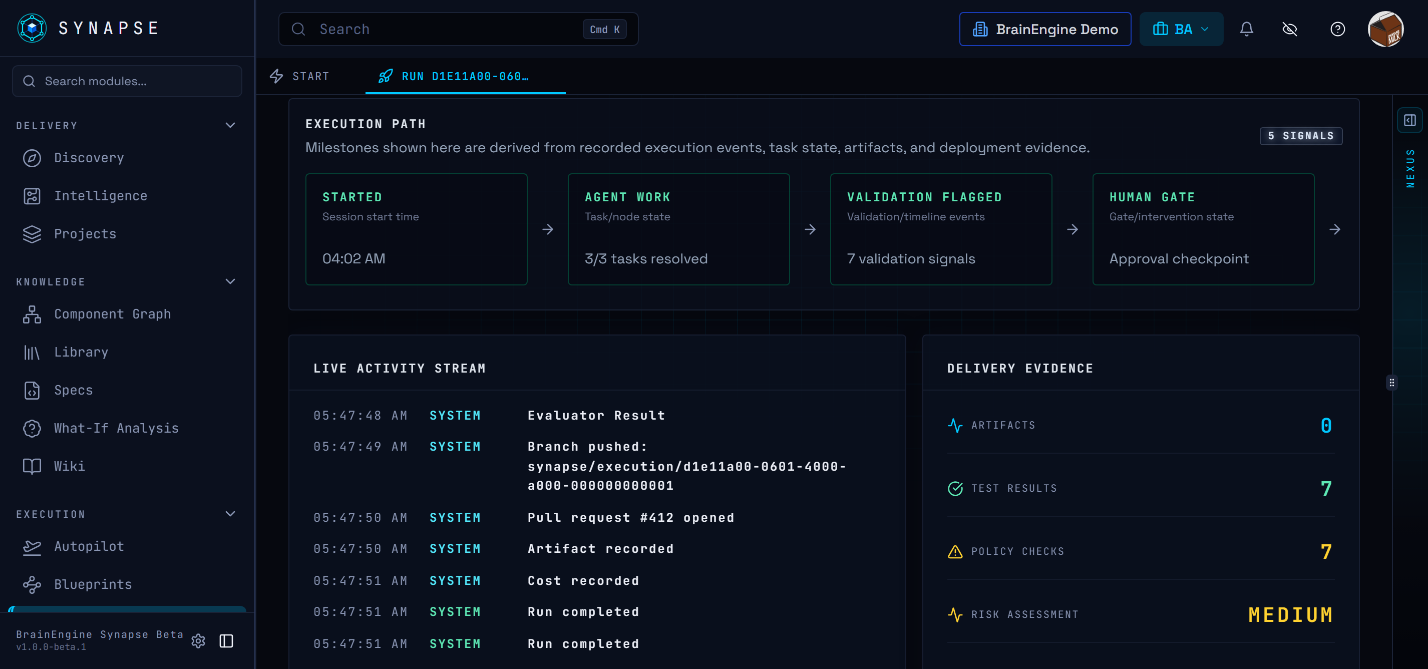 Synapse Run workspace showing an execution path, validation signals, a human approval gate, activity stream, and delivery evidence.